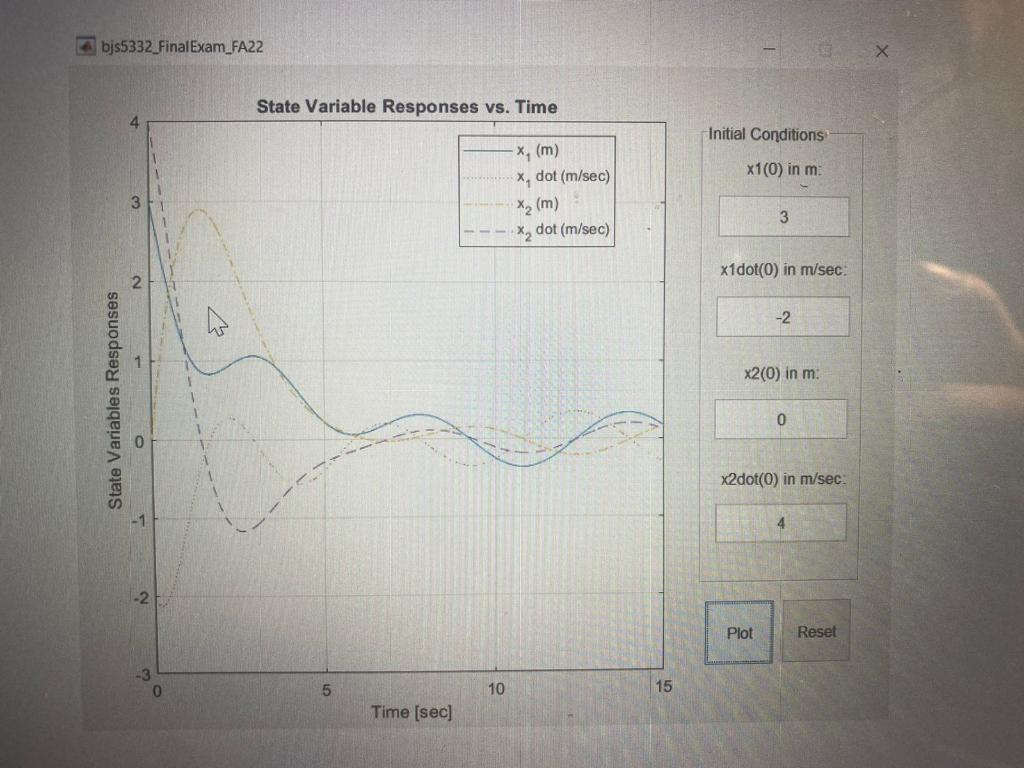 Solved MATLAB Consider the following image of this coupled | Chegg.com