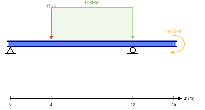 Solved By Sectioning The Beam It Its Rightmost Segment Chegg Com