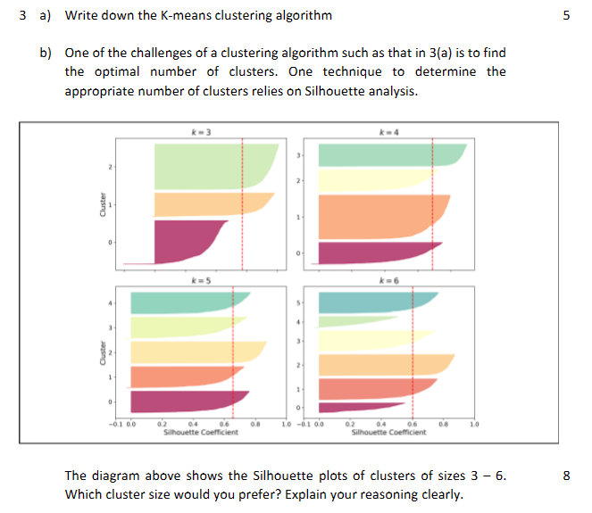 Solved 3 a) Write down the K-means clustering algorithm 5 b) | Chegg.com
