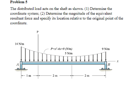 Solved Problem 3 The distributed load acts on the shaft as | Chegg.com