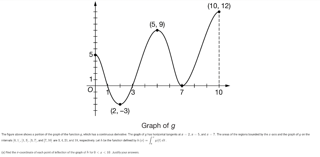 Solved (10, 12) (5,9) 5 1 3 7 10 (2, -3) Graph of g =1 The | Chegg.com