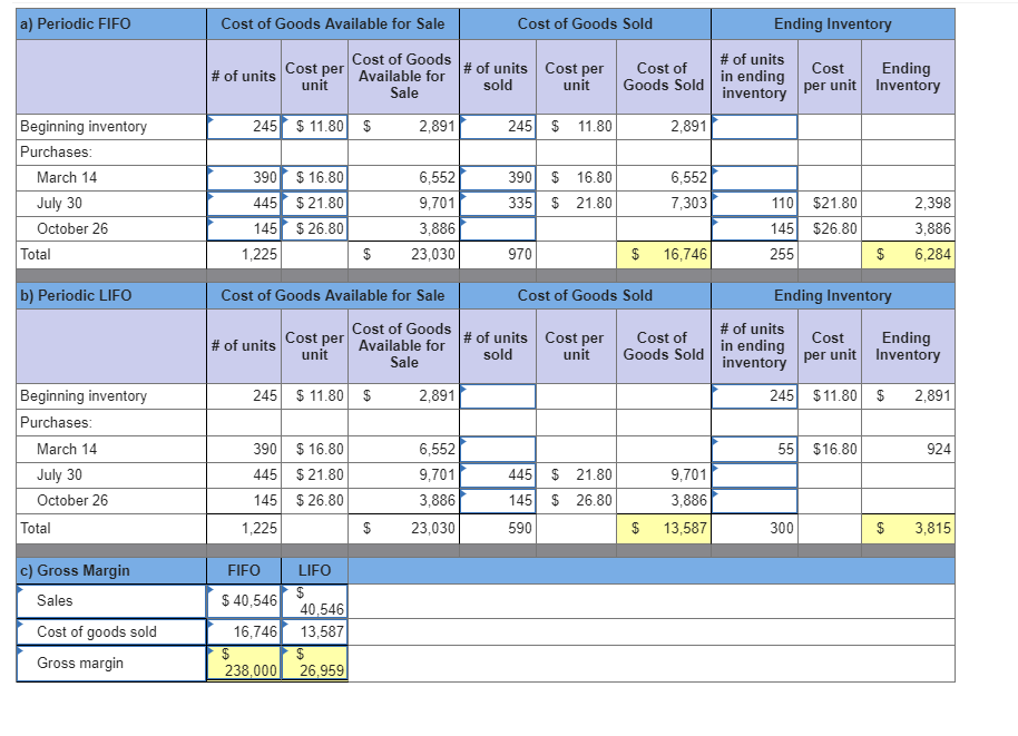 Solved a) Periodic FIFO Cost of Goods Available for Sale | Chegg.com