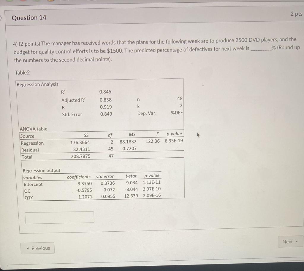 Solved 2 pts Question 14 4) (2 points) The manager has | Chegg.com