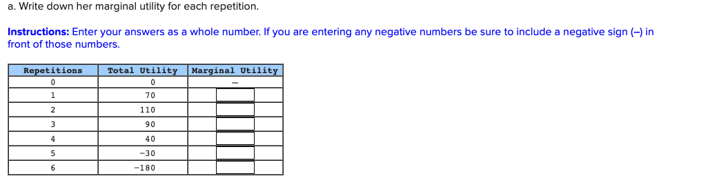 Solved Mylie’s total utility from singing the same song over | Chegg.com