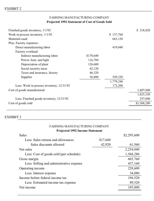 Solved FAHNING MANUFACTURING COMPANY The management of | Chegg.com