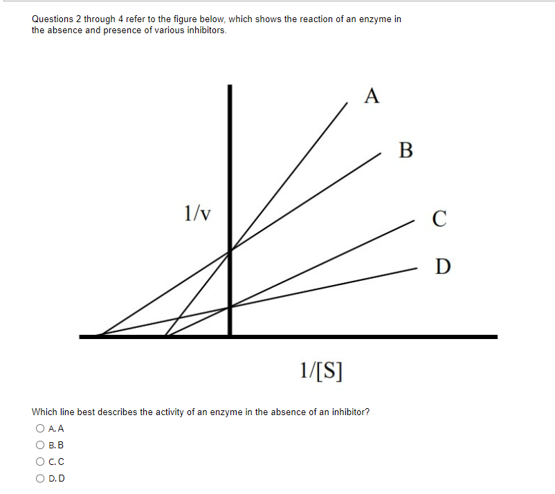 Solved Questions 2 through 4 refer to the figure below, | Chegg.com