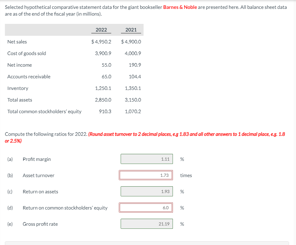 Solved Selected Hypothetical Comparative Statement Data For Chegg Com