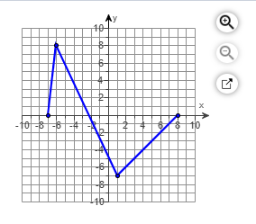 domain and range of f x y