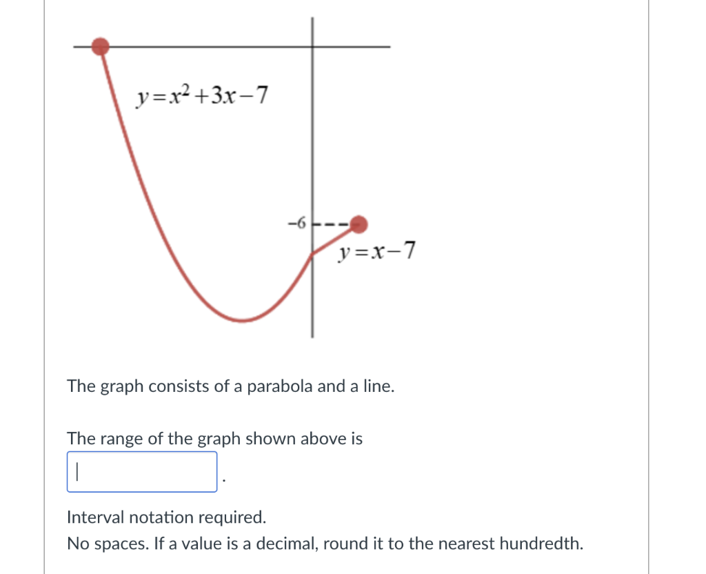 The graph consists of a parabola and a line.
The range of the graph shown above is
Interval notation required.
No spaces. If