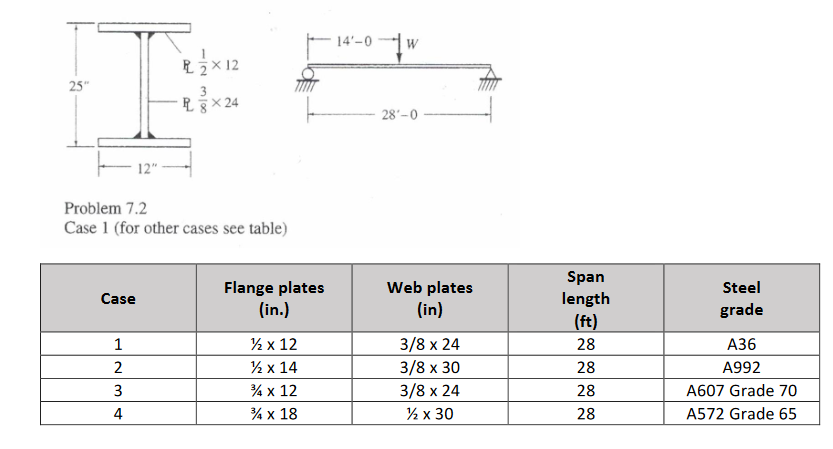 Solved A simply supported welded I-section beam carries a | Chegg.com