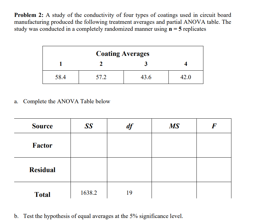 Solved Problem 2: A study of the conductivity of four types | Chegg.com