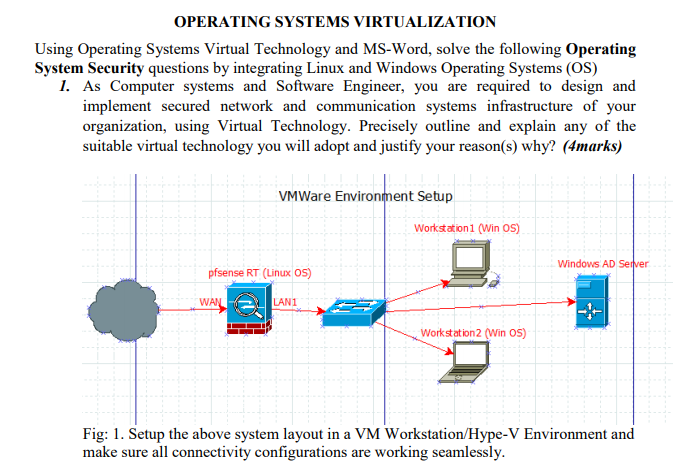 Solved OPERATING SYSTEMS VIRTUALIZATION Using Operating | Chegg.com