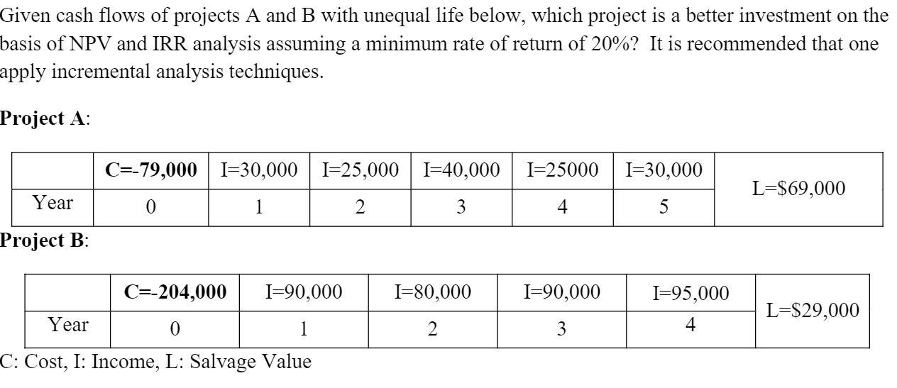 Solved Given Cash Flows Of Projects A And B With Unequal | Chegg.com