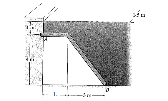 Solved The bent plate AB is 1.5 m wide, pinned at A and | Chegg.com