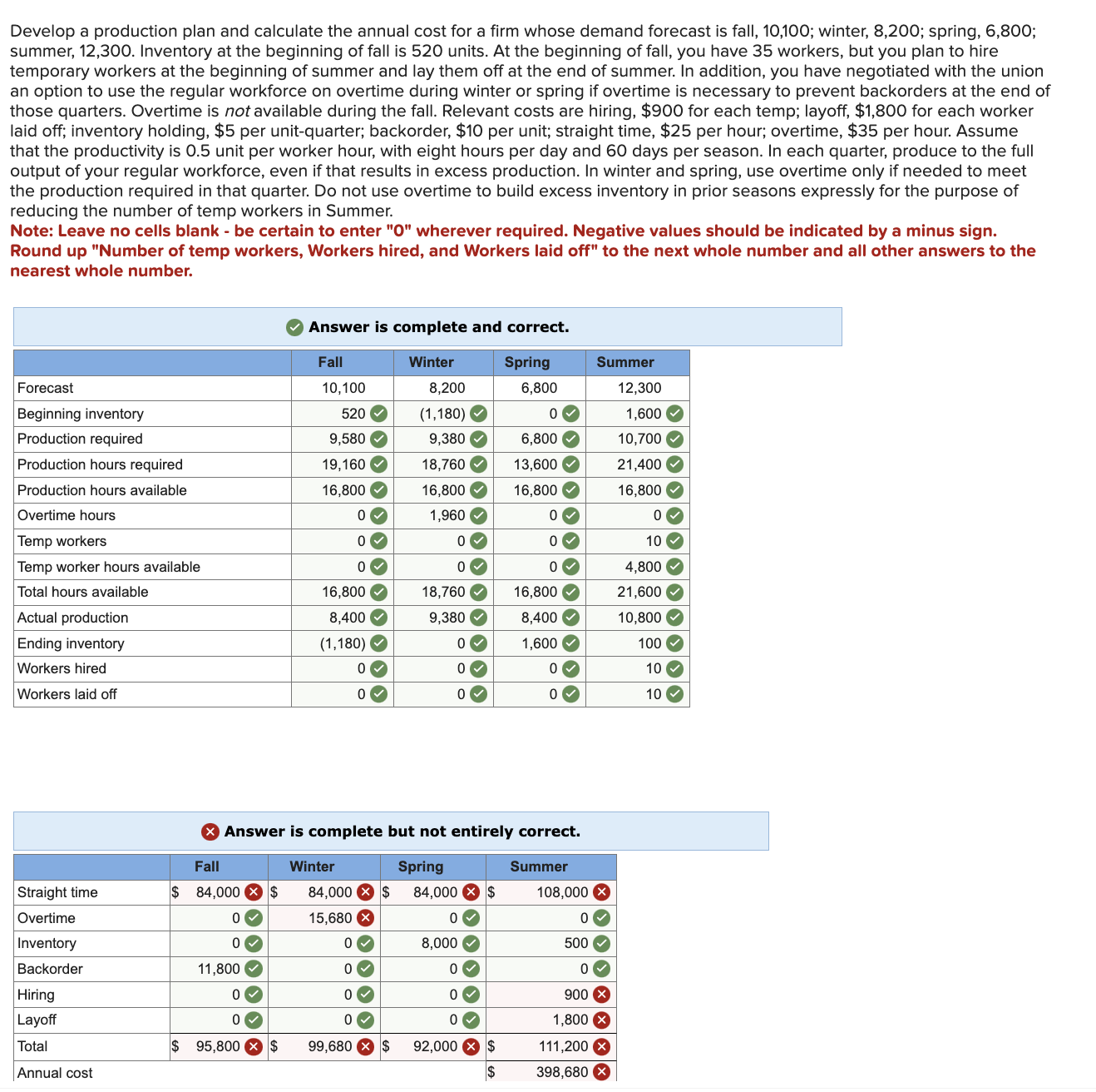 Solved Develop a production plan and calculate the annual | Chegg.com