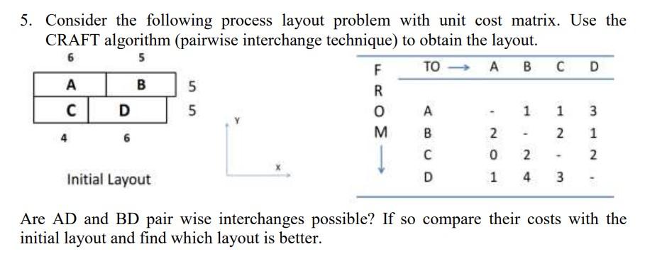 5. Consider the following process layout problem with | Chegg.com