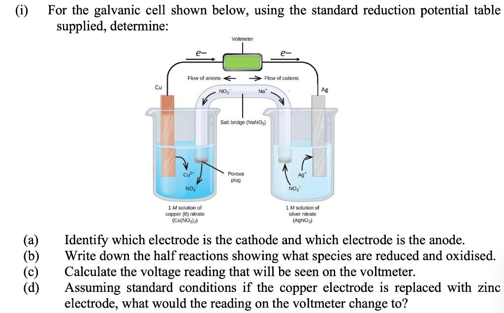 Solved (i) For the galvanic cell shown below, using the | Chegg.com