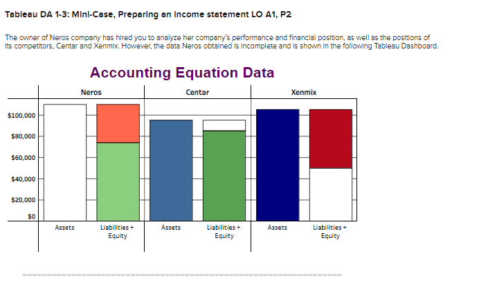 Solved Tableau DA 1-3: Minl-Case, Preparing an Income | Chegg.com