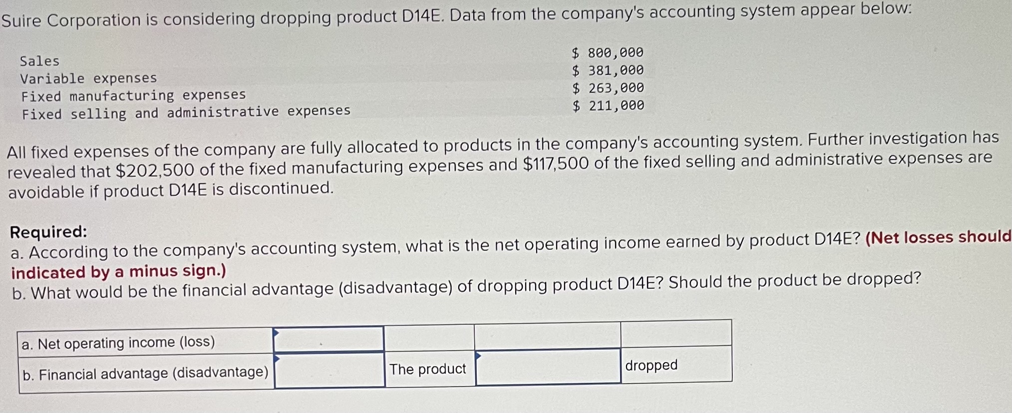 Solved All fixed expenses of the company are fully allocated