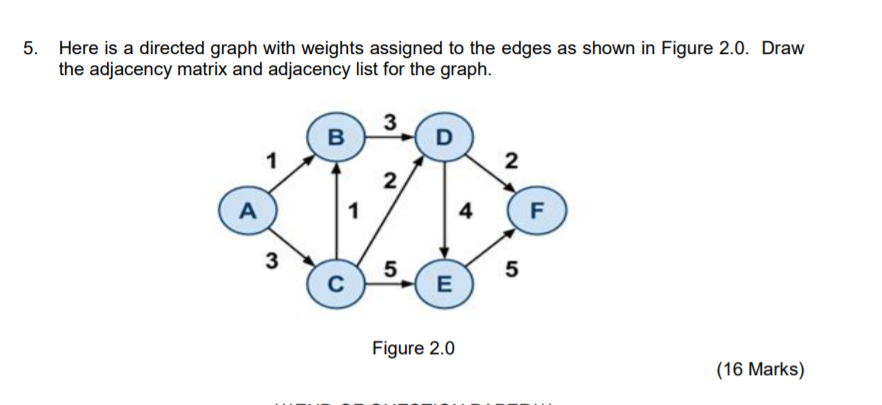 Solved 5. Here is a directed graph with weights assigned to | Chegg.com