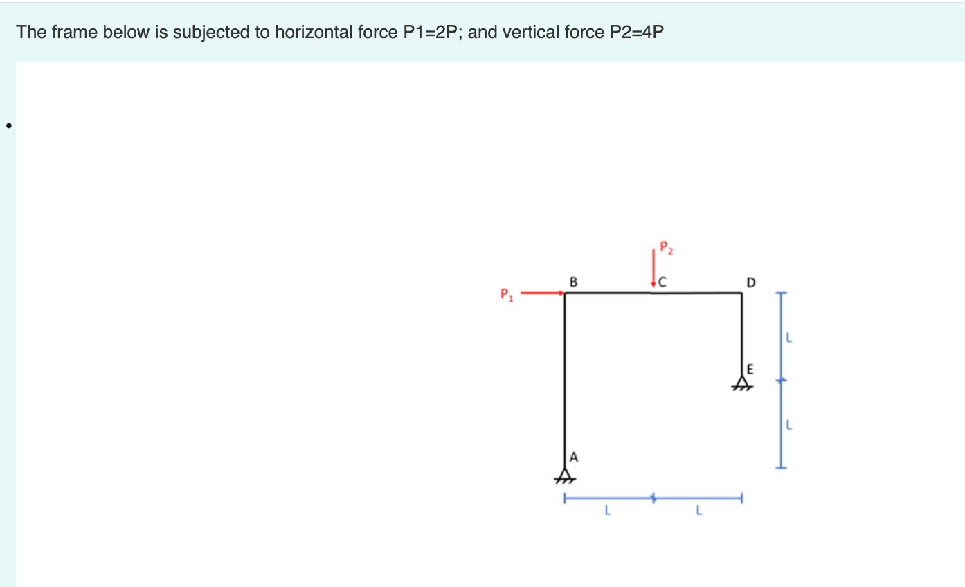 Solved The frame below is subjected to horizontal force | Chegg.com