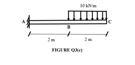 Solved (c) A cantilever beam with the length of 4 m is shown | Chegg.com