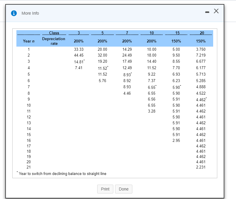 Solved A machine is classified as sevenyear MACRS property.