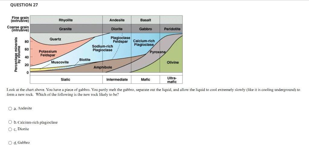Solved QUESTION 27 Rhyolite Andesite Basalt Fine Grain | Chegg.com