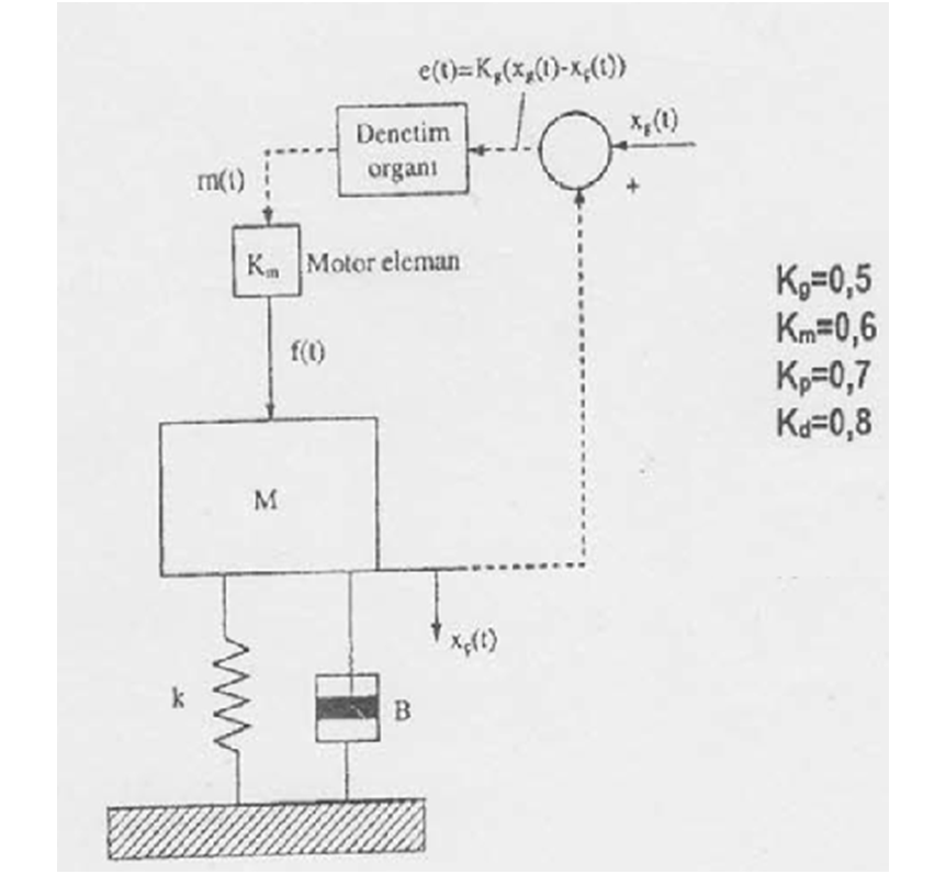 Solved In The Mechanical Position Control System My Nega Chegg Com