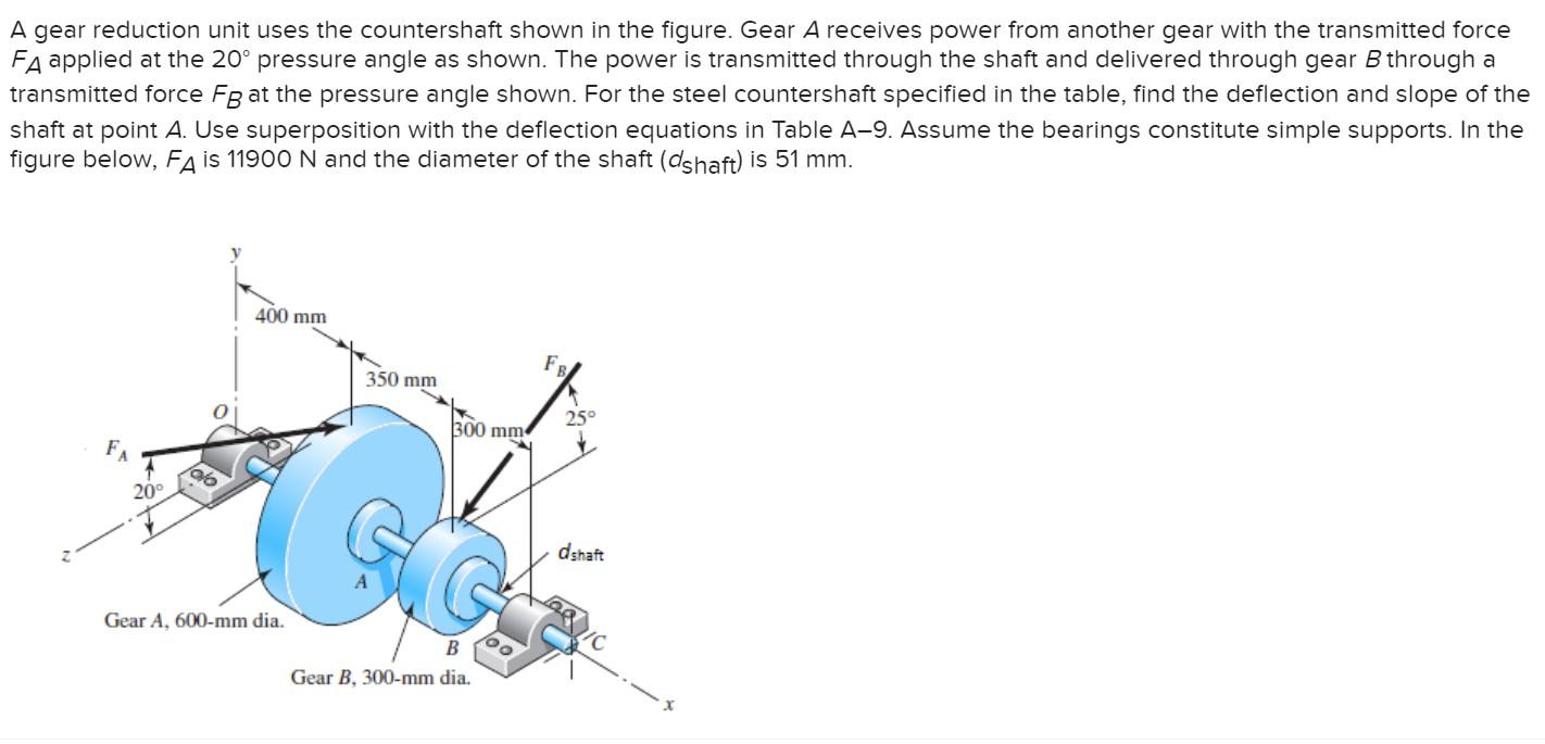 Solved A gear reduction unit uses the countershaft shown in | Chegg.com