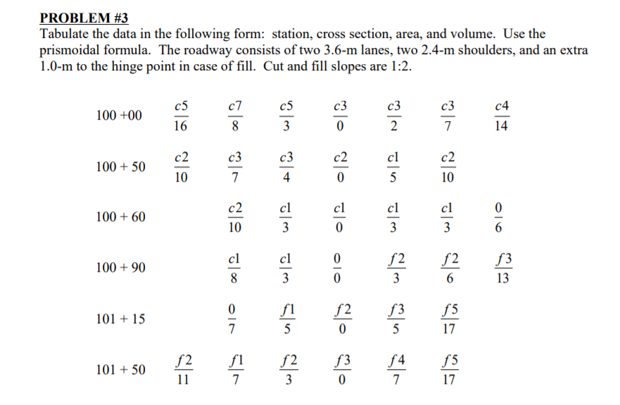 PROBLEM #3 Tabulate the data in the following form: | Chegg.com