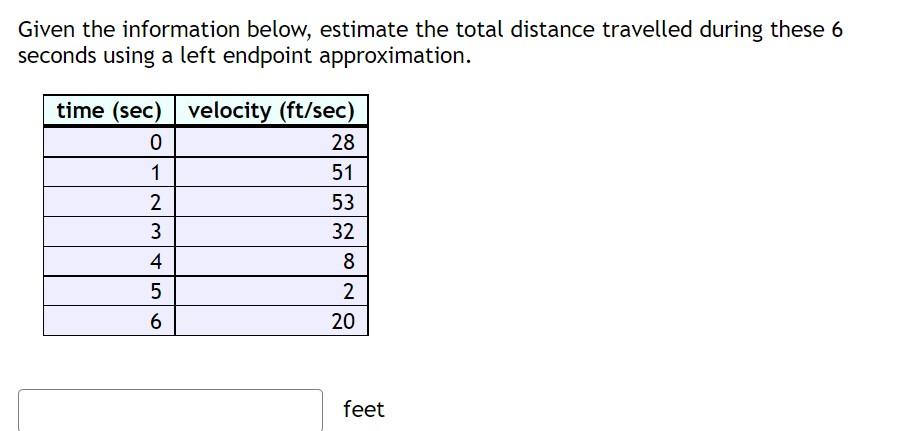 Solved Given The Information Below, Estimate The Total | Chegg.com