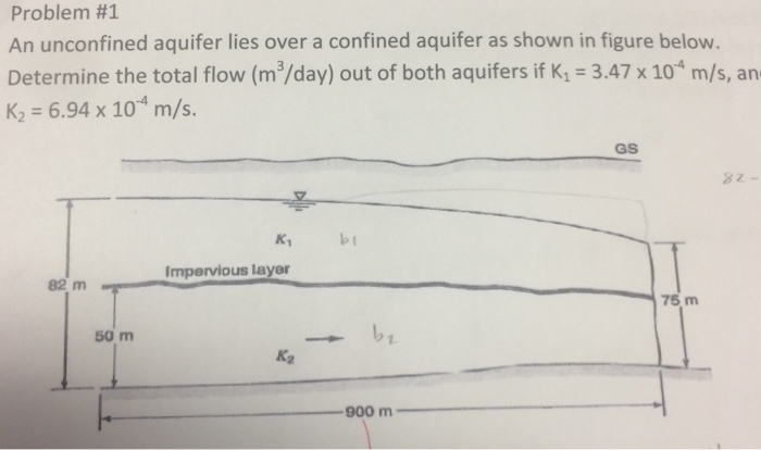 Solved An unconfined aquifer lies over a confined aquifer as | Chegg.com
