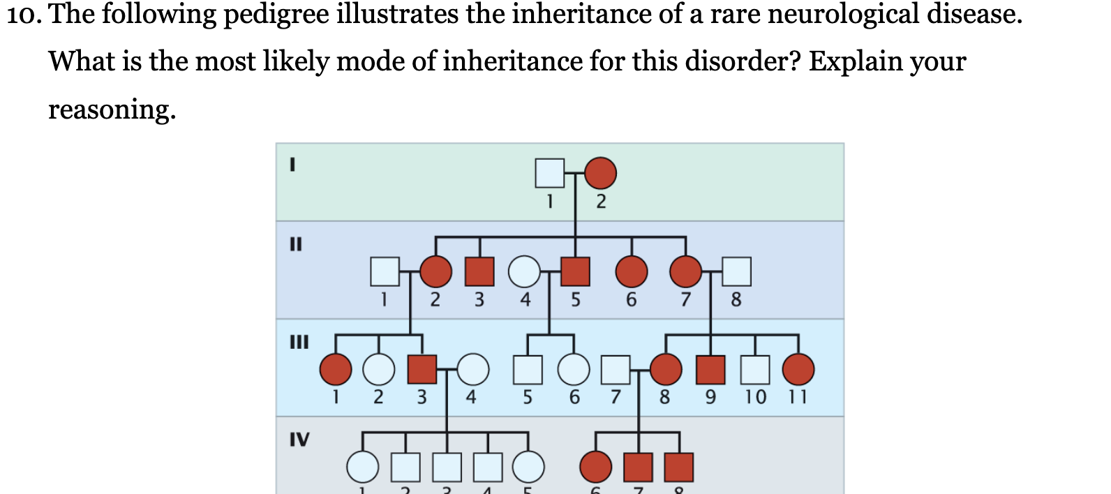 Solved 10. The following pedigree illustrates the | Chegg.com