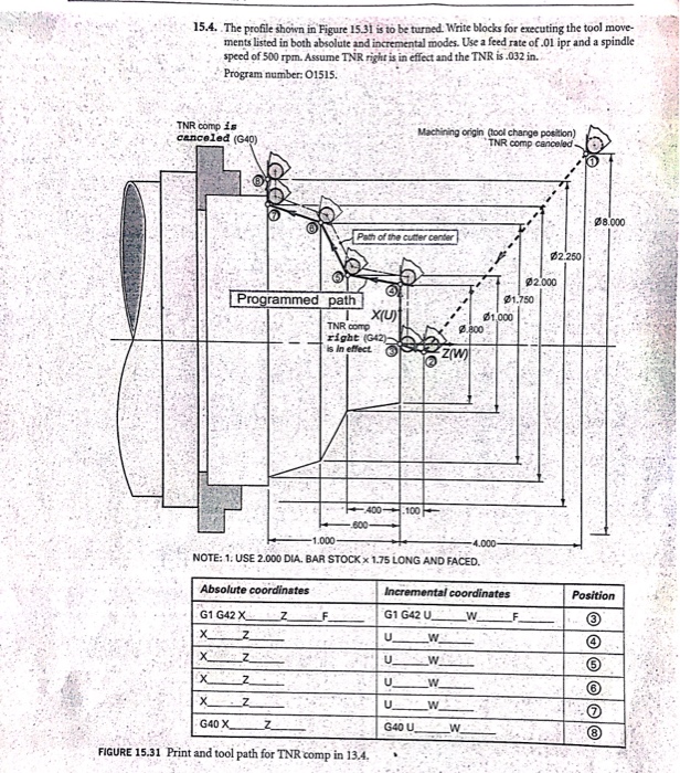 Solved 15.4. The profile shoiwn in Figure 15.31 is to be | Chegg.com