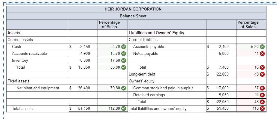 Solved Consider the following income statement for the Heir | Chegg.com