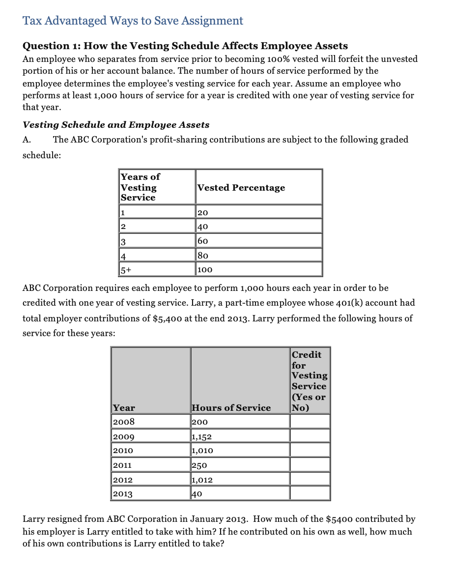 solved-question-1-how-the-vesting-schedule-affects-employee-chegg