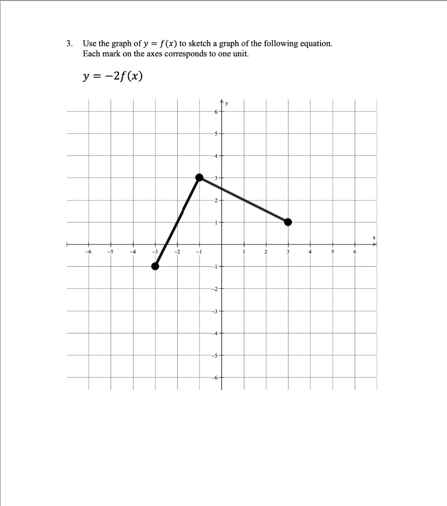 Solved 1. The graph of f(x) = x2 – 8x + 12 is shown. Use the | Chegg.com