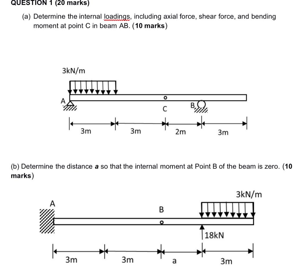 Solved Determine the internal loadings, including axial | Chegg.com