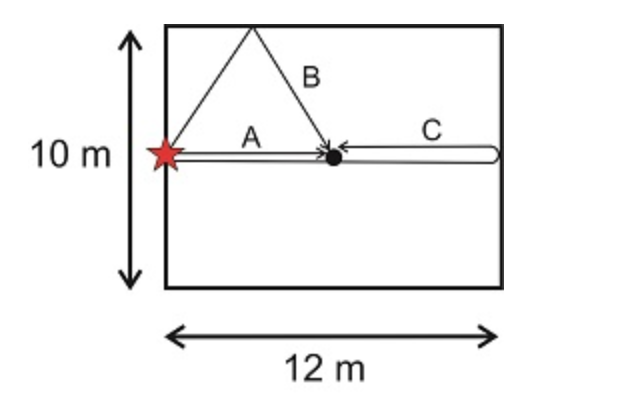 Solved The figure below shows three paths going from a sound | Chegg.com