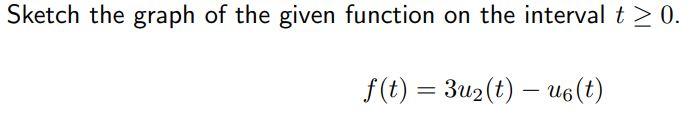 Solved Sketch the graph of the given function on the | Chegg.com