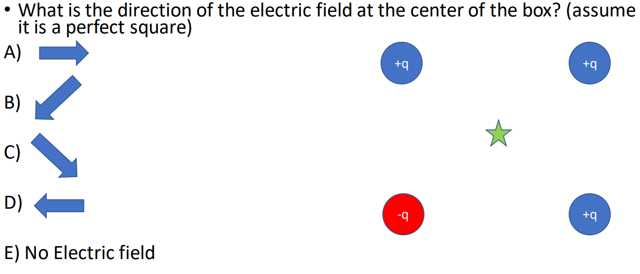 Solved . What is the direction of the electric field at the | Chegg.com