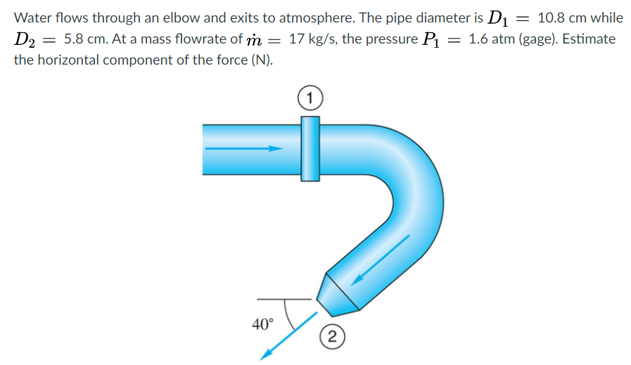 Solved Water flows through an elbow and exits to atmosphere.