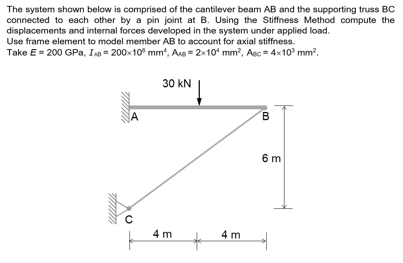 Solved The system shown below is comprised of the cantilever | Chegg.com