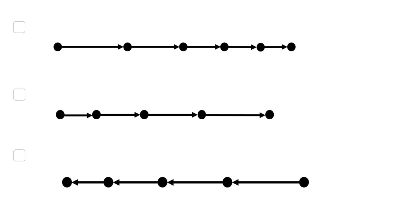 Solved The figure below shows an unlabeled force diagram for