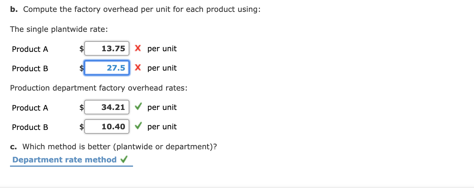 Solved Condelezza Co. Manufactures Two Products, A And B, In | Chegg.com