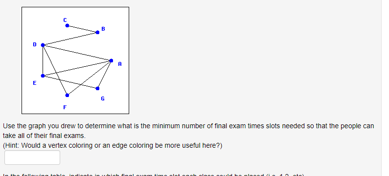 Solved Graph theory can be used to help solve many real | Chegg.com