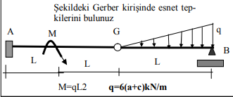 Solved Find the stretch reactions in the Gerber beam in the | Chegg.com