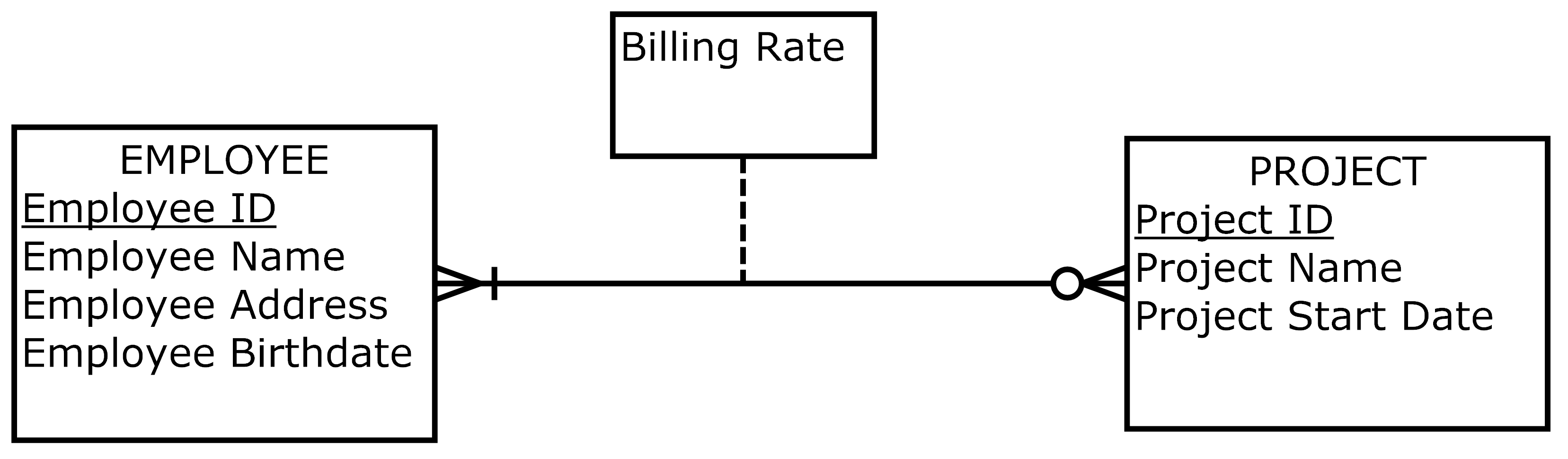 solved-billing-rate-employee-employee-id-employee-name-chegg