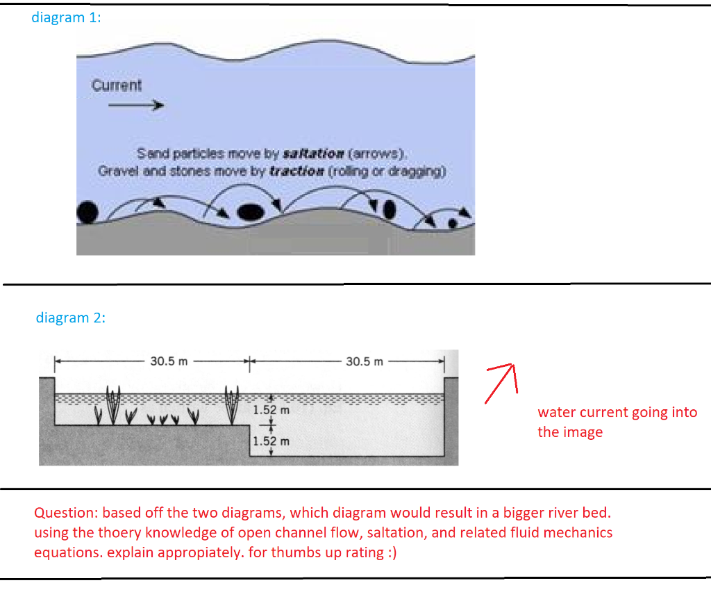 Fluid Mechanics Question Show Steps And Theory Ex Chegg Com